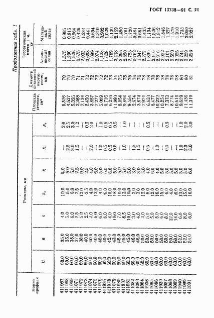 ГОСТ 13738-91, страница 23