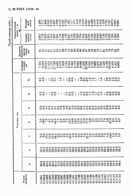 ГОСТ 13738-91, страница 24