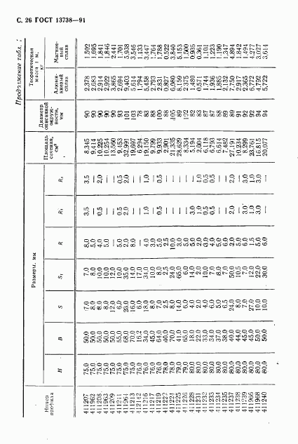 ГОСТ 13738-91, страница 28