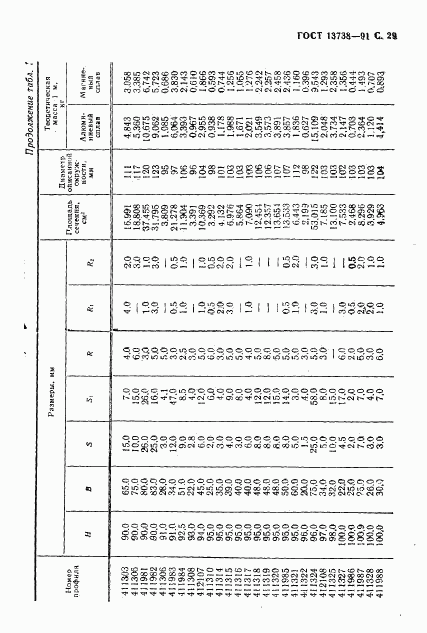 ГОСТ 13738-91, страница 31