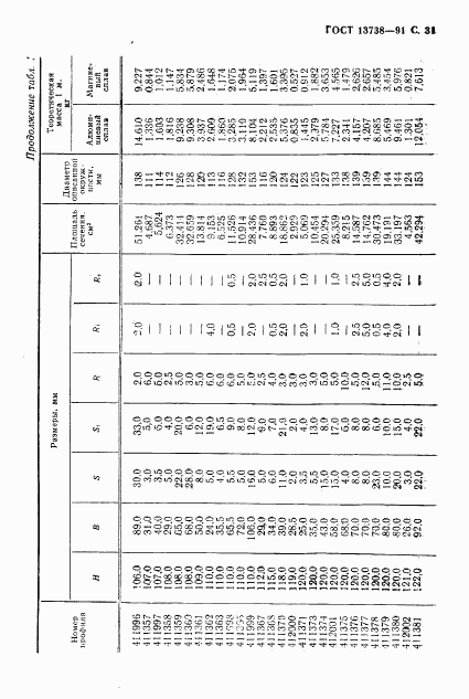 ГОСТ 13738-91, страница 33