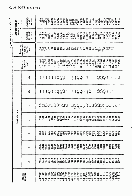 ГОСТ 13738-91, страница 34