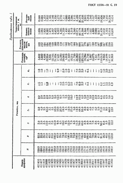 ГОСТ 13738-91, страница 35