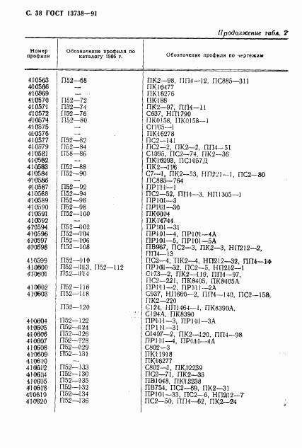 ГОСТ 13738-91, страница 40