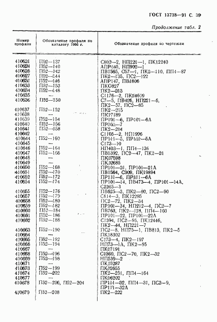 ГОСТ 13738-91, страница 41