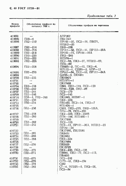 ГОСТ 13738-91, страница 42