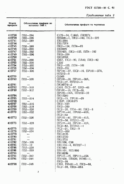 ГОСТ 13738-91, страница 43