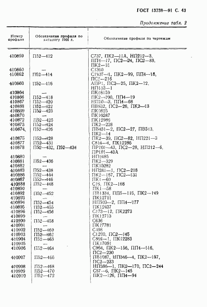 ГОСТ 13738-91, страница 45