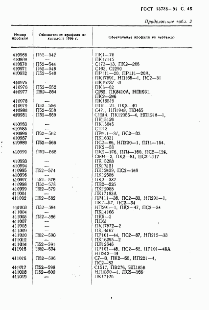 ГОСТ 13738-91, страница 47