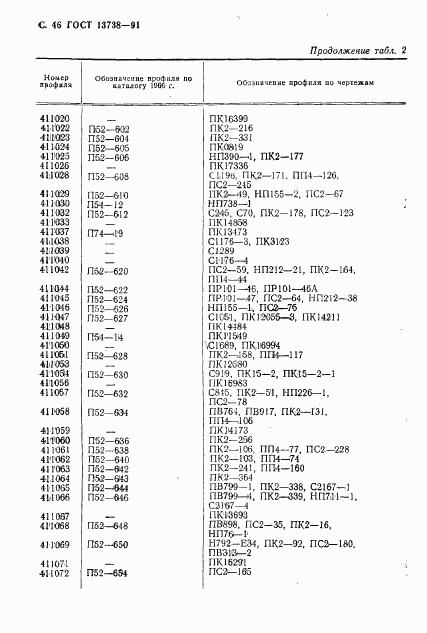 ГОСТ 13738-91, страница 48