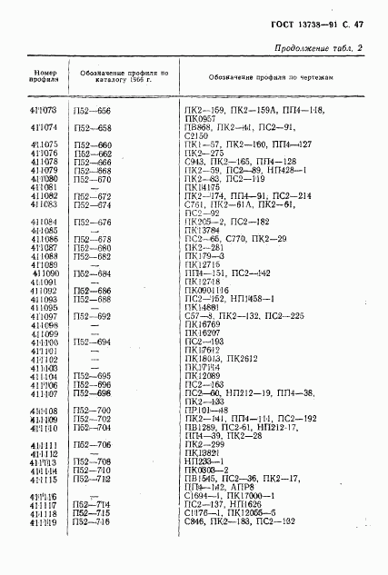 ГОСТ 13738-91, страница 49