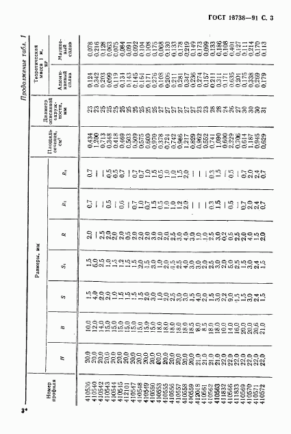 ГОСТ 13738-91, страница 5