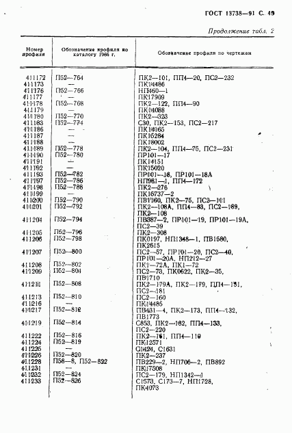 ГОСТ 13738-91, страница 51