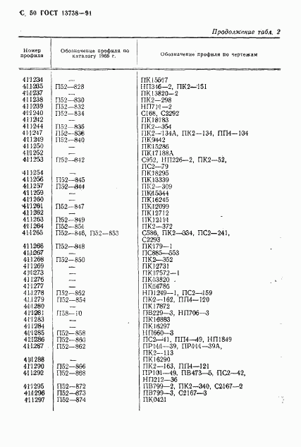 ГОСТ 13738-91, страница 52