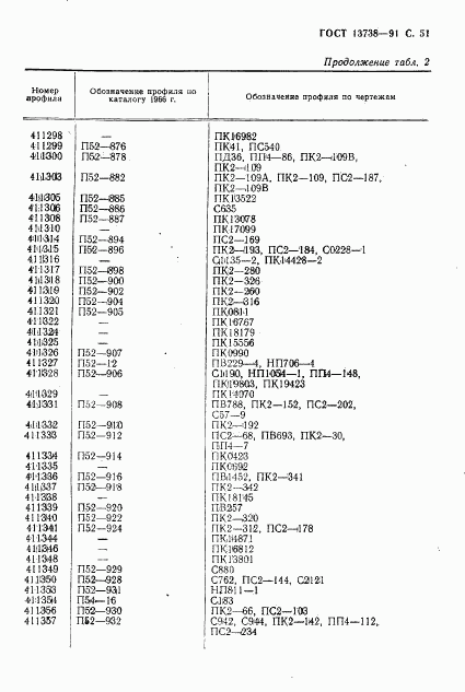 ГОСТ 13738-91, страница 53