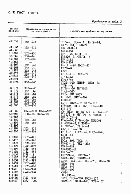 ГОСТ 13738-91, страница 54