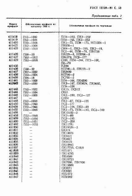 ГОСТ 13738-91, страница 55