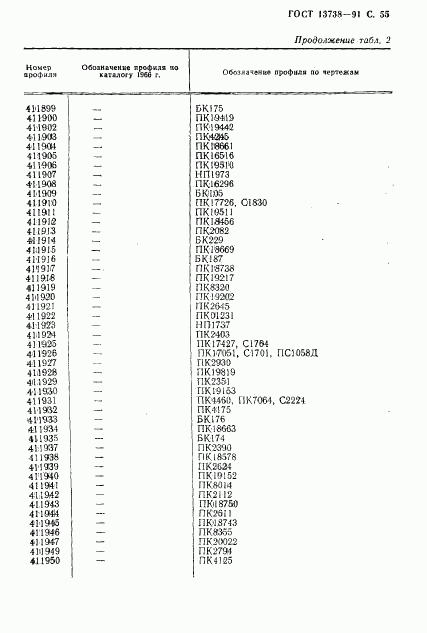 ГОСТ 13738-91, страница 57