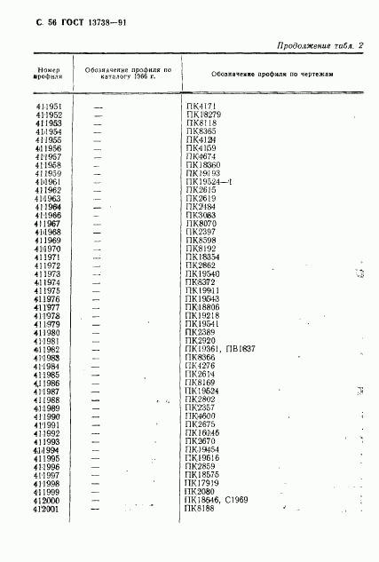 ГОСТ 13738-91, страница 58