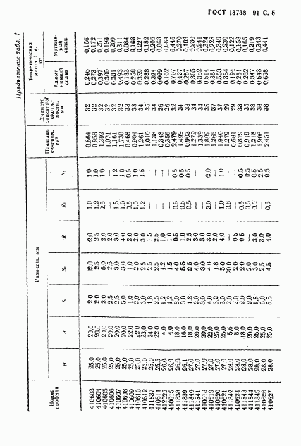 ГОСТ 13738-91, страница 7