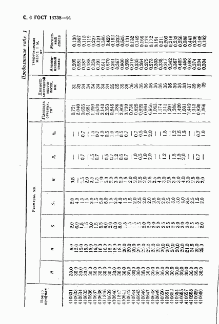 ГОСТ 13738-91, страница 8