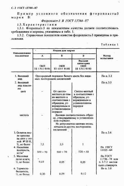 ГОСТ 13744-87, страница 3