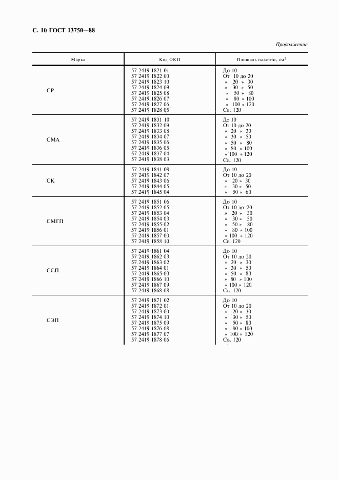 ГОСТ 13750-88, страница 11