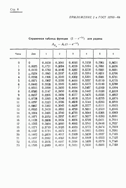 ГОСТ 13760-68, страница 10