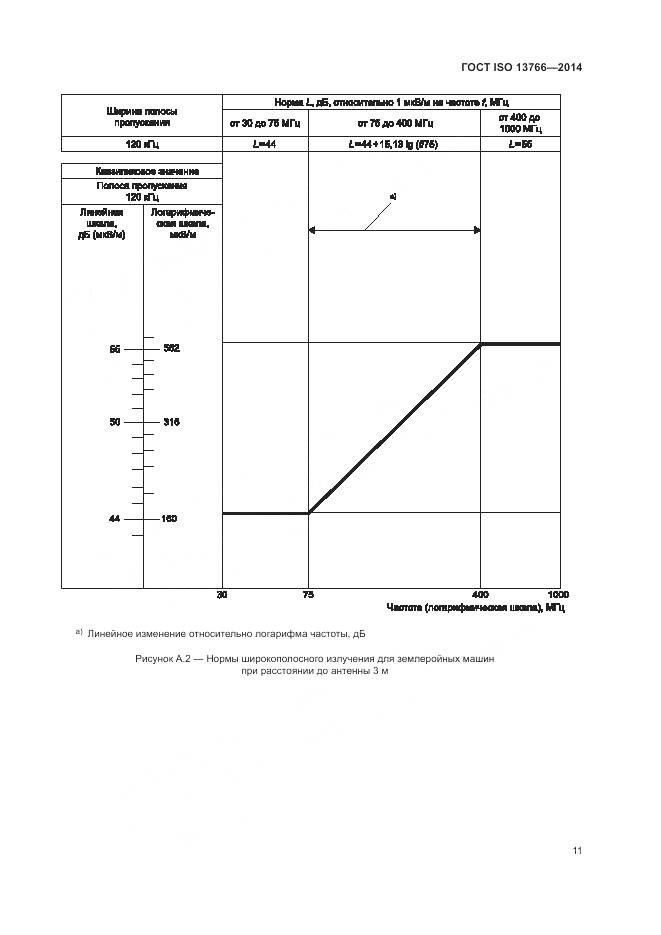 ГОСТ ISO 13766-2014, страница 15