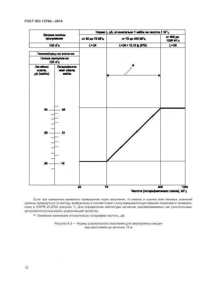 ГОСТ ISO 13766-2014, страница 16