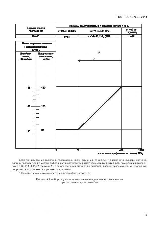 ГОСТ ISO 13766-2014, страница 17