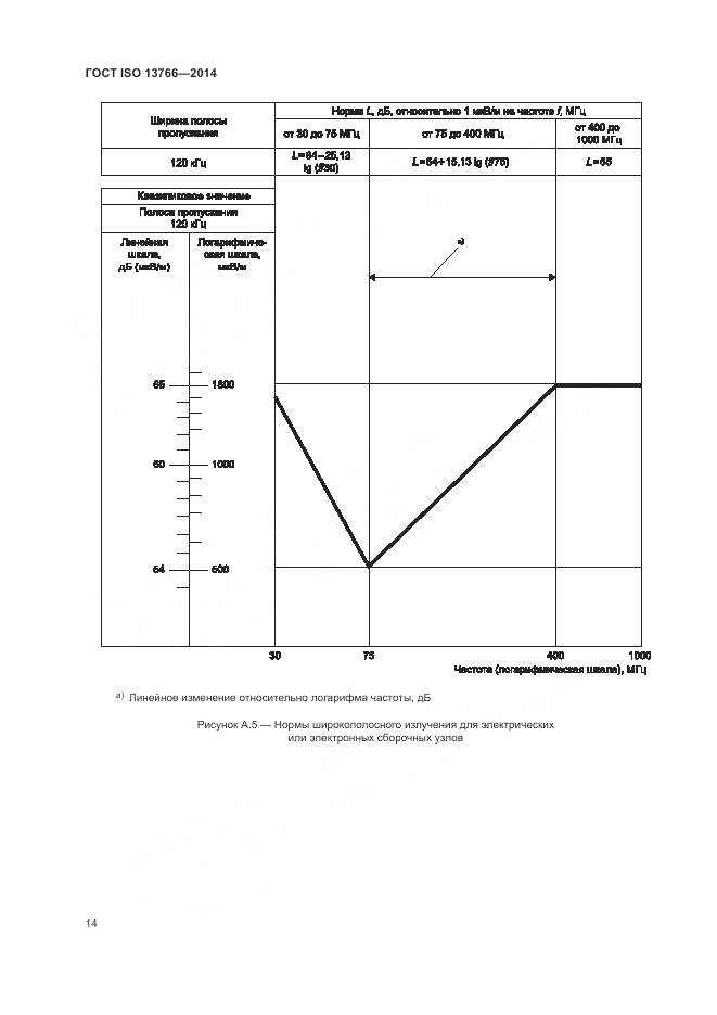 ГОСТ ISO 13766-2014, страница 18