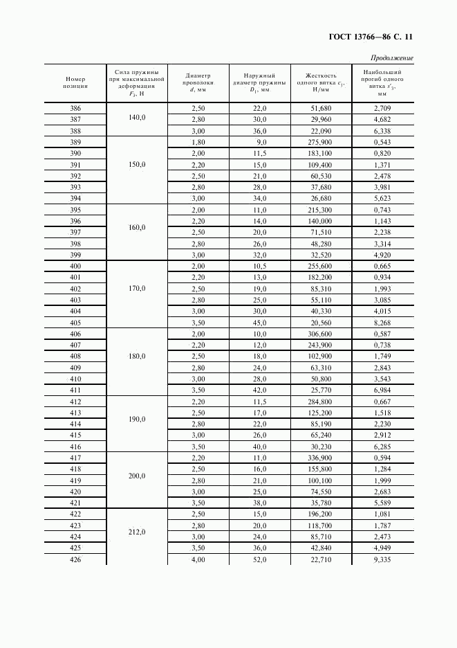 ГОСТ 13766-86, страница 12