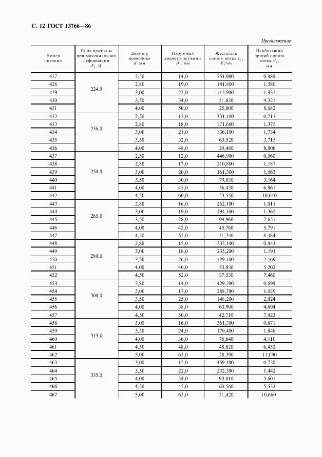 ГОСТ 13766-86, страница 13