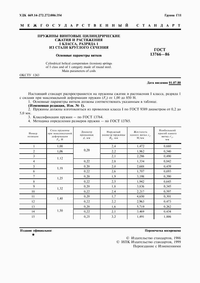 ГОСТ 13766-86, страница 2