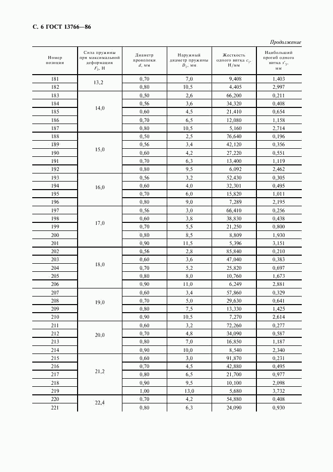 ГОСТ 13766-86, страница 7