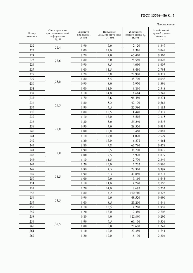 ГОСТ 13766-86, страница 8