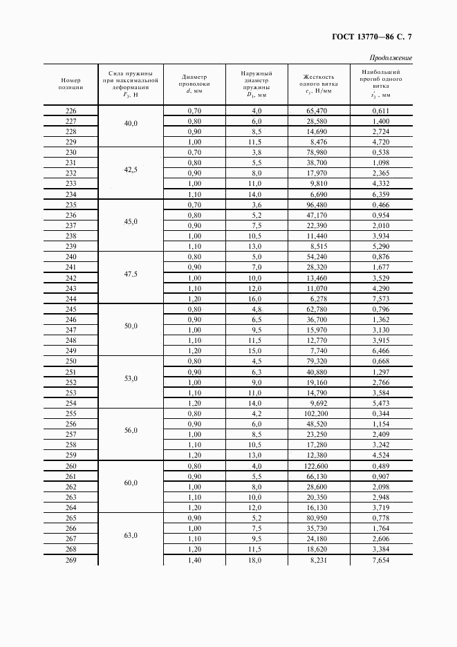 ГОСТ 13770-86, страница 8