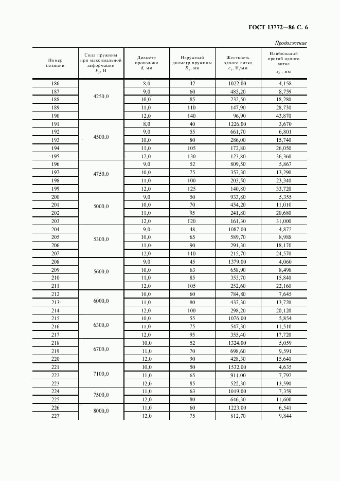 ГОСТ 13772-86, страница 7