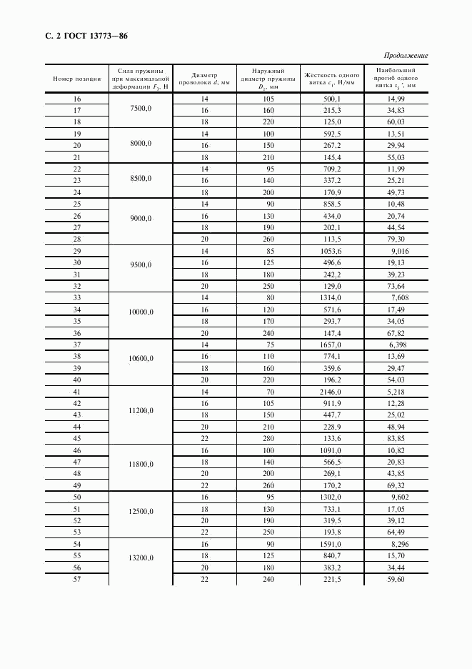 ГОСТ 13773-86, страница 3