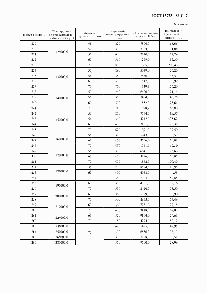 ГОСТ 13773-86, страница 8