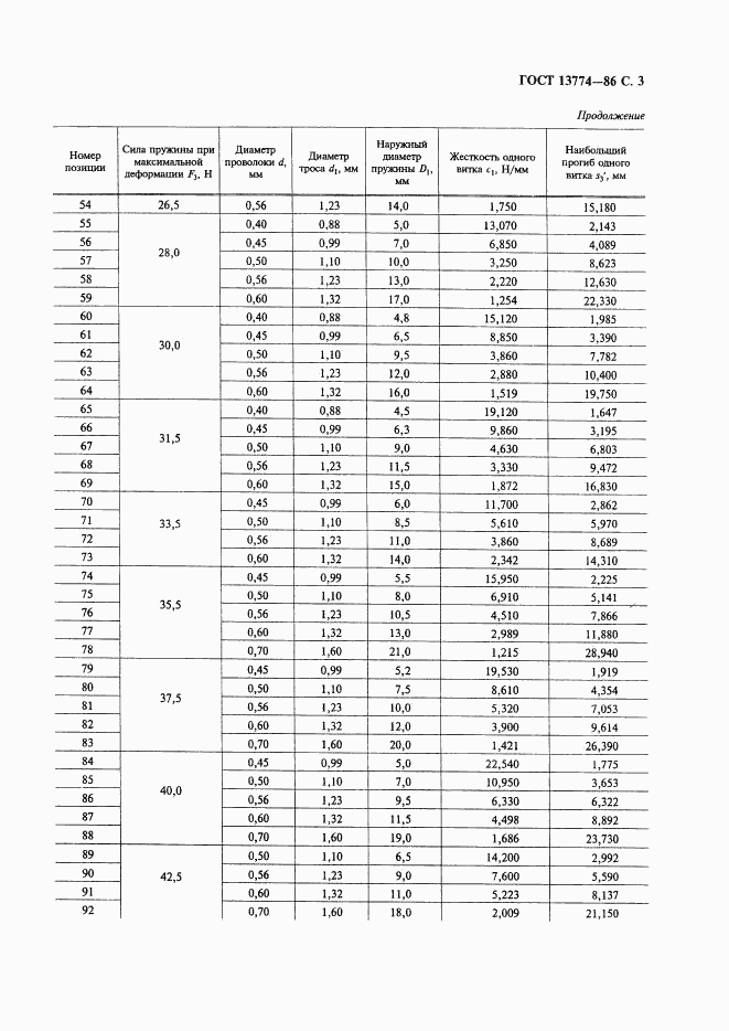 ГОСТ 13774-86, страница 4