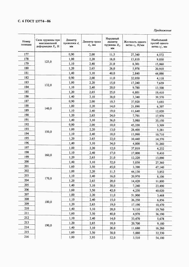 ГОСТ 13774-86, страница 7