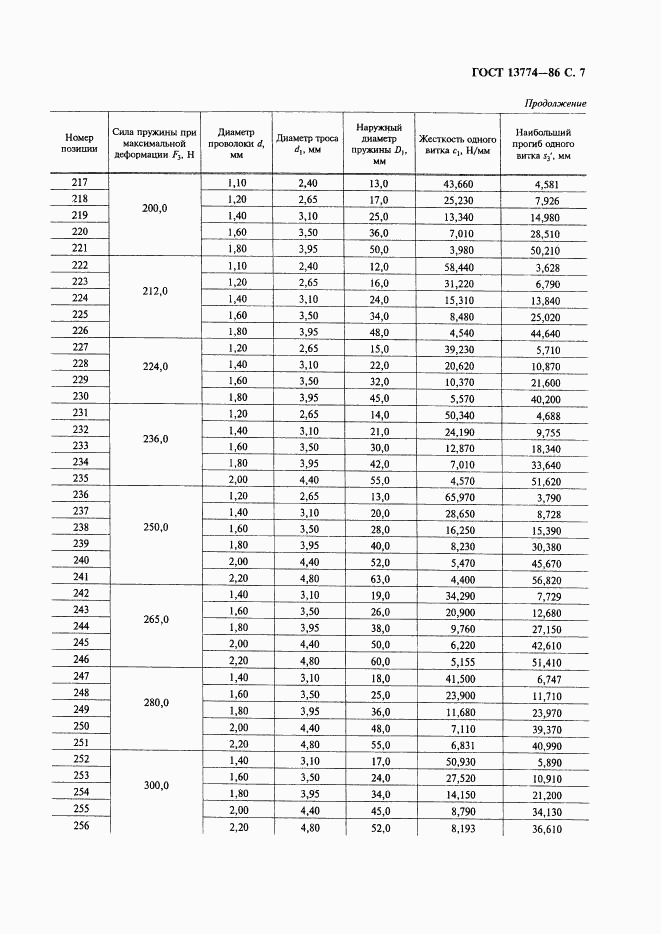 ГОСТ 13774-86, страница 8