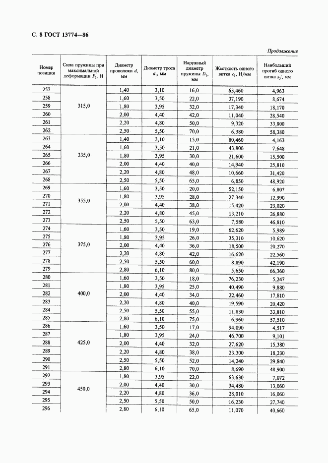 ГОСТ 13774-86, страница 9