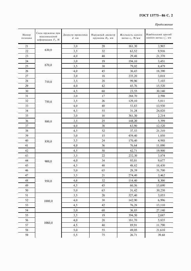 ГОСТ 13775-86, страница 3