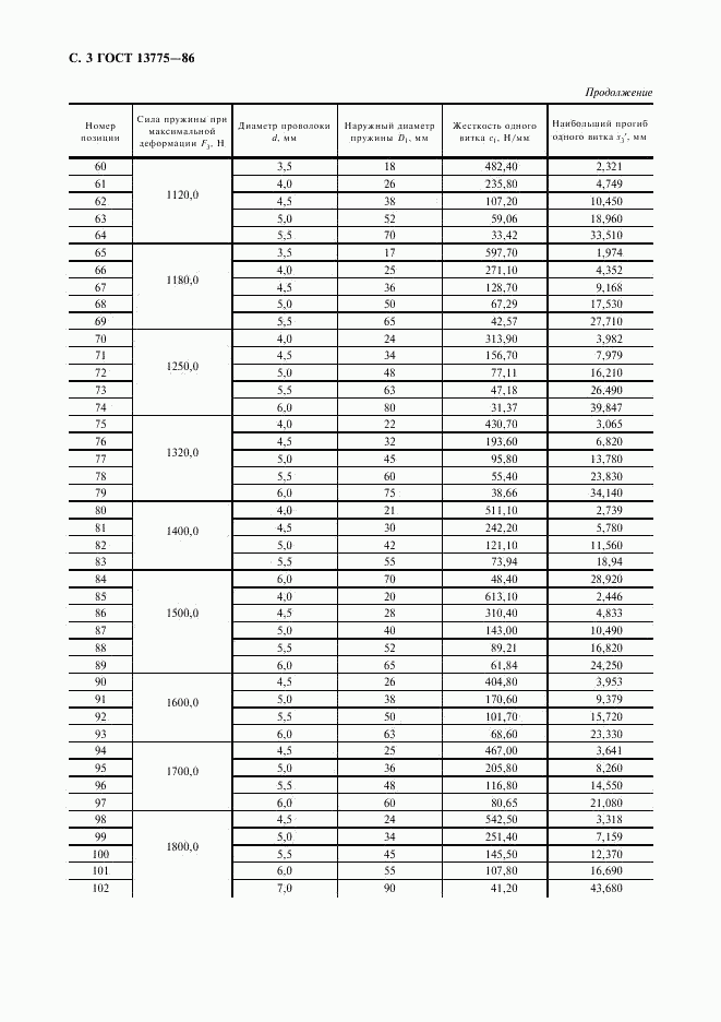 ГОСТ 13775-86, страница 4