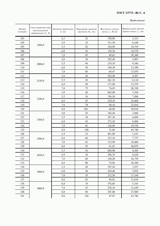 ГОСТ 13775-86, страница 5