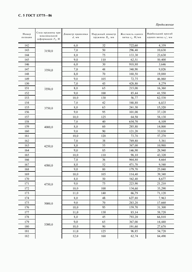 ГОСТ 13775-86, страница 6