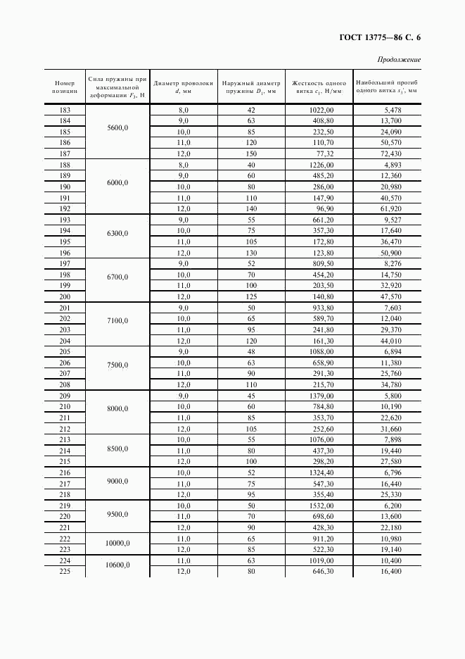 ГОСТ 13775-86, страница 7